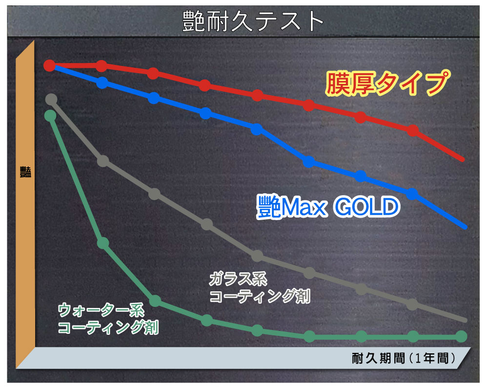 Willson Gold晶艷膜厚鍍膜組測試