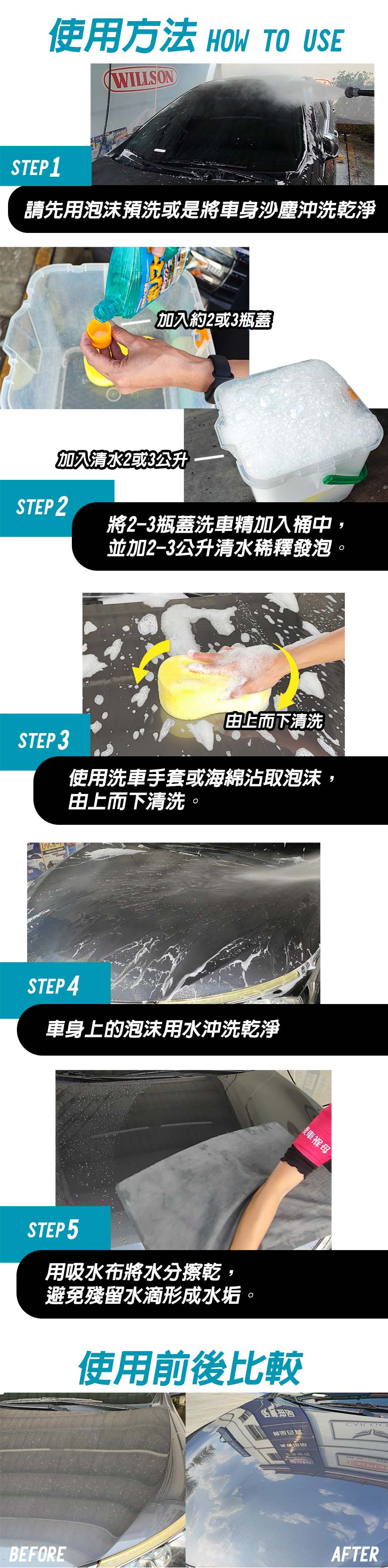 使用方法 泡沫預洗 洗車精稀釋 由上而下清洗 吸水布將水分擦乾 使用前後比較 